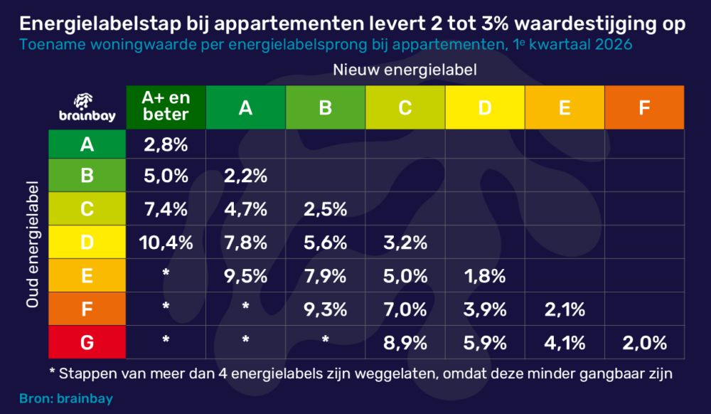 Matrix energielabelstap